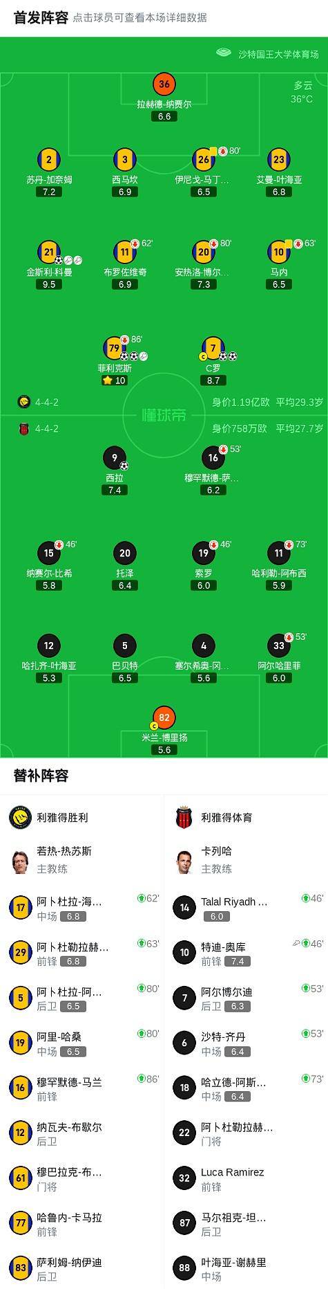 雷速直播-包含C罗赛事官方发布出色防守新规，利物浦争议不断！的词条